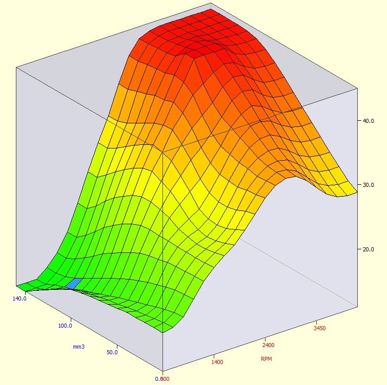 Tips & Tricks Things you've learned while exploring EFI Live on the